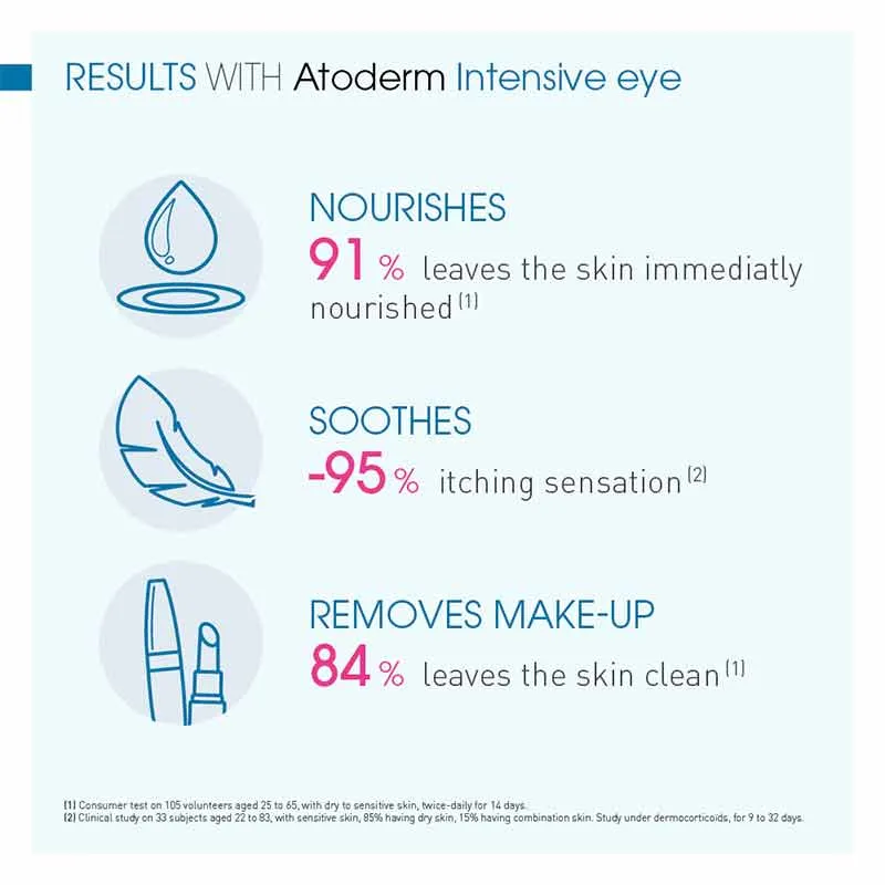 Bioderma Atoderm Intensive Eye